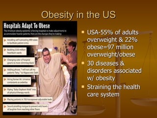 Obesity in the US USA-55% of adults overweight & 22% obese=97 million overweight/obese 30 diseases & disorders associated w/ obesity Straining the health care system 