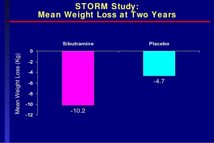 Ratio Fluoxetine