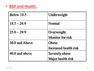• BMI and Health:
     Below 18.5       Underweight

     18.5 – 24.9      Normal

     25.0 – 29.9      Overweight
                      Monitor for risk
     30.0 and Above   Obese
                      Increased health risk
     40.0 and above   Severely obese
                      Major health risk

2/13/2012                                     29
 