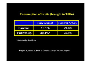 Consumption of Fruits (brought in Tiffin)

                             Case School           Control School
  Baseline                     10.1%                     29.8%
 Follow-up                    40.4%*                     25.9%

*Statistically significant




   Singhal N, Misra A, Shah P, Gulati S. Eur J Clin Nutr, in press
 