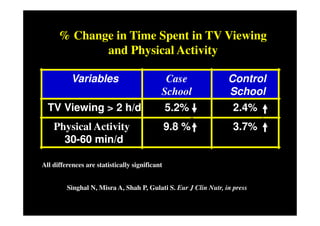 % Change in Time Spent in TV Viewing
             and Physical Activity

           Variables                         Case                Control
                                            School               School
  TV Viewing > 2 h/d                            5.2%               2.4%
    Physical Activity                           9.8 %              3.7%
      30-60 min/d

All differences are statistically significant


         Singhal N, Misra A, Shah P, Gulati S. Eur J Clin Nutr, in press
 