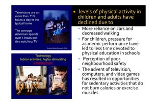 levels of physical activity in
children and adults have
declined due to
  More reliance on cars and
  decreased walking
  For children, pressure for
  academic performance have
  led to less time devoted to
  physical education in schools
   Perception of poor
  neighbourhood safety
  The advent of television,
  computers, and video games
  has resulted in opportunities
  for sedentary activities that do
  not burn calories or exercise
  muscles.
 