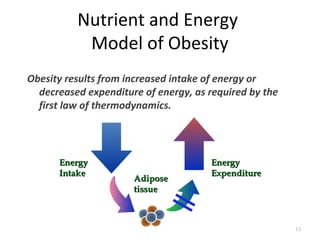 Nutrient and Energy
           Model of Obesity
Obesity results from increased intake of energy or
  decreased expenditure of energy, as required by the
  first law of thermodynamics.




      Energy                          Energy
      Intake                          Expenditure
                      Adipose
                      tissue



                                                        13
 