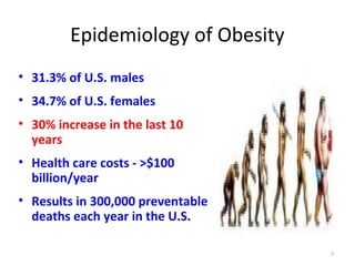 Epidemiology of Obesity
• 31.3% of U.S. males
• 34.7% of U.S. females
• 30% increase in the last 10
  years
• Health care costs - >$100
  billion/year
• Results in 300,000 preventable
  deaths each year in the U.S.

                                   5
 