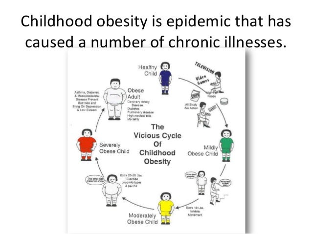 Obesity Is The Most Common Pediatric Chronic