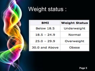 Free Powerpoint Templates
Page 5
Weight status :
 