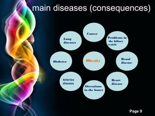 Free Powerpoint Templates
Page 9
main diseases (consequences)
Arteries
disease
Cancer
Problems in
the biliary
vesicle
Lung
diseases
Diabetes
Alterations
in the bones
Heart
disease
Renal
disease
Obesity
 