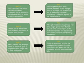 Myth 3Once committed to a weight
loss regimen, obese
individuals should attempt to
lose a large amount of weight
as quickly as possible.

FactFast weight loss (more than 3
pounds per week) or loss of large
amount of weight- can increase the
risk of developing gallstones.
maintaining a balanced regimen is
the right approach.

Myth 4Weight gain in women over
time is healthy and part of a
natural aging process.

FactAlthough metabolism may change over
time, weight gain of more than 20
pounds is not a normal part of the
maturation process and may actually
increase the women’s risk of obesityrelated risk.

Myth 5Osteo-arthritis only develops
when an individual gains a
large amount of weight over
a short time period.

FactTiming is not a major factor in the
development of osteo-arthritis.for
every 2 pound of weight, the risk of
developing arthritis is increased by 913%.

 