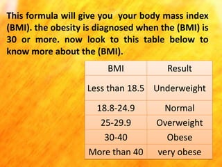This formula will give you your body mass index
(BMI). the obesity is diagnosed when the (BMI) is
30 or more. now look to this table below to
know more about the (BMI).
BMI

Result

Less than 18.5 Underweight

18.8-24.9
25-29.9
30-40
More than 40

Normal
Overweight
Obese
very obese

 