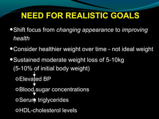 NEED FOR REALISTIC GOALS
•Shift focus from changing appearance to improving
health
•Consider healthier weight over time - not ideal weight
•Sustained moderate weight loss of 5-10kg
(5-10% of initial body weight)
oElevated BP
oBlood sugar concentrations
oSerum triglycerides
oHDL-cholesterol levels
 