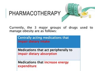 PHARMACOTHERAPY
Currently, the 3 major groups of drugs used to
manage obesity are as follows:
Centrally acting medications that
impair dietary intake
Medications that act peripherally to
impair dietary absorption
Medications that increase energy
expenditure
 