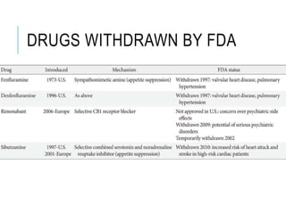 DRUGS WITHDRAWN BY FDA
 