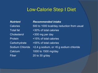 Low-Calorie Step I Diet
Nutrient Recommended intake
Calories 500 to 1000 kcal/day reduction from usual
Total fat <30% of total calories
Cholesterol <300 mg per day
Protein <15% of total calories
Carbohydrate >55% of total calories
Sodium Chloride <2.4 g sodium, or <6 g sodium chloride
Calcium 1000 to 1500 mg/day
Fiber 20 to 30 g/day
 