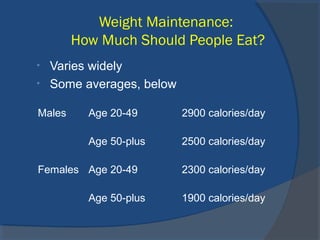 Weight Maintenance:
How Much Should People Eat?
• Varies widely
• Some averages, below
Males Age 20-49 2900 calories/day
Age 50-plus 2500 calories/day
Females Age 20-49 2300 calories/day
Age 50-plus 1900 calories/day
 
