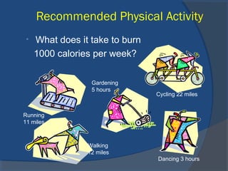 Recommended Physical Activity
• What does it take to burn
1000 calories per week?
Running
11 miles
Walking
12 miles
Dancing 3 hours
Gardening
5 hours
Cycling 22 miles
 