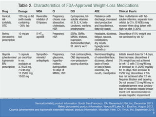 Xenical (orlistat) product information. South San Francisco, CA: Genentech USA, Inc; December 2013.
Belviq (lorcaserin) product information. Woodcliff Lake, NJ: Eisai Inc; August 2012.
Qsymia (phentermine and topiramate extended-release) product information. Mountain View, CA: Vivus, Inc; September 2013
9
 