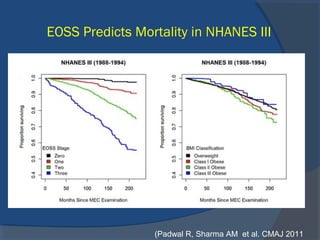 EOSS Predicts Mortality in NHANES III
(Padwal R, Sharma AM et al. CMAJ 2011
 