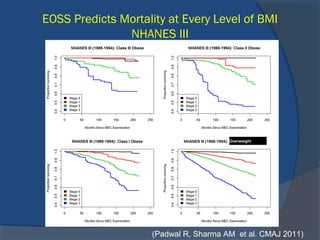 EOSS Predicts Mortality at Every Level of BMI
NHANES III
(Padwal R, Sharma AM et al. CMAJ 2011)
Overweight
 