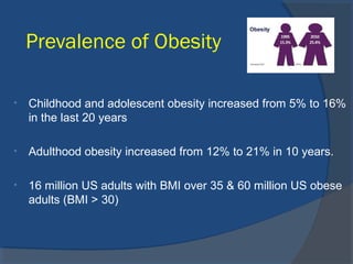 Prevalence of Obesity
• Childhood and adolescent obesity increased from 5% to 16%
in the last 20 years
• Adulthood obesity increased from 12% to 21% in 10 years.
• 16 million US adults with BMI over 35 & 60 million US obese
adults (BMI > 30)
 