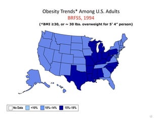 12
Obesity Trends* Among U.S. Adults
BRFSS, 1994
(*BMI ≥30, or ~ 30 lbs. overweight for 5’ 4” person)
No Data <10% 10%–14% 15%–19%
 