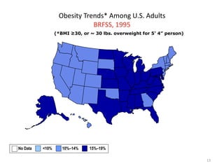 13
Obesity Trends* Among U.S. Adults
BRFSS, 1995
(*BMI ≥30, or ~ 30 lbs. overweight for 5’ 4” person)
No Data <10% 10%–14% 15%–19%
 