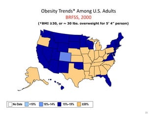 18
Obesity Trends* Among U.S. Adults
BRFSS, 2000
(*BMI ≥30, or ~ 30 lbs. overweight for 5’ 4” person)
No Data <10% 10%–14% 15%–19% ≥20%
 