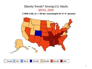 Obesity Trends* Among U.S. Adults
BRFSS, 2009
27
(*BMI ≥30, or ~ 30 lbs. overweight for 5’ 4” person)
No Data <10% 10%–14 15%–19% 20%–24% 25%–29% ≥30%
 
