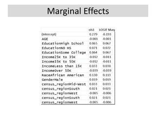 Marginal Effects
 