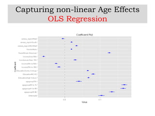 Capturing non-linear Age Effects
OLS Regression
 