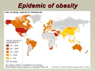 Epidemic of obesityEpidemic of obesity
 