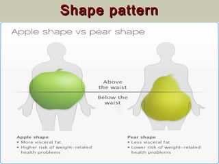 Shape patternShape pattern
 