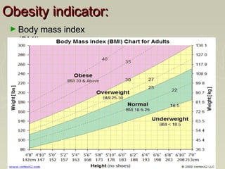 Obesity indicator:Obesity indicator:
► Body mass indexBody mass index
(BMI)(BMI)
 