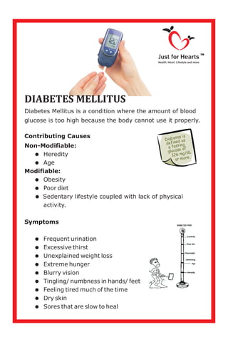 Diabetes Mellitus is a condition where the amount of blood
glucose is too high because the body cannot use it properly.
Contributing Causes
Non-Modifiable:
=Heredity
=Age
Modifiable:
=Obesity
=Poor diet
=Sedentary lifestyle coupled with lack of physical
activity.
Symptoms
=Frequent urination
=Excessive thirst
=Unexplained weight loss
=Extreme hunger
=Blurry vision
=Tingling/ numbness in hands/ feet
=Feeling tired much of the time
=Dry skin
=Sores that are slow to heal
Just for Hearts
Health, Heart, Lifestyle and more
TM
DIABETES MELLITUS
 