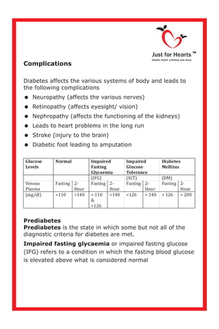 Complications
Diabetes affects the various systems of body and leads to
the following complications
=Neuropathy (affects the various nerves)
=Retinopathy (affects eyesight/ vision)
=Nephropathy (affects the functioning of the kidneys)
=Leads to heart problems in the long run
=Stroke (injury to the brain)
=Diabetic foot leading to amputation
Prediabetes
Prediabetes is the state in which some but not all of the
diagnostic criteria for diabetes are met.
Impaired fasting glycaemia or impaired fasting glucose
(IFG) refers to a condition in which the fasting blood glucose
is elevated above what is considered normal
Just for Hearts
Health, Heart, Lifestyle and more
TM
Glucose
Levels
Normal Impaired
Fasting
Glycaemia
Impaired
Glucose
Tolerance
Diabetes
Mellitus
(IFG) (IGT) (DM)
Venous
Plasma
Fasting 2-
Hour
Fasting 2-
Hour
Fasting 2-
Hour
Fasting 2-
Hour
(mg/dl) <110 <140 = 110
&
<126
<140 <126 = 140 = 126 = 200
 