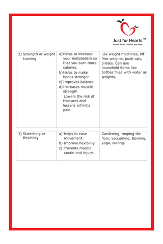Just for Hearts
Health, Heart, Lifestyle and more
TM
2) Strength or weight
training
a) Helps to increase
your metabolism so
that you burn more
calories.
b) Helps to make
bones stronger
c) Improves balance
d) Increases muscle
strength
Lowers the risk of
fractures and
lessens arthritis
pain.
use weight machines, lift
free weights, push-ups,
pilates. Can use
household items like
bottles filled with water as
weights.
3) Stretching or
flexibility
a) Helps to ease
movement.
b) Improve flexibility
c) Prevents muscle
sprain and injury.
Gardening, moping the
floor, vaccuming, Bowling,
yoga, curling.
 