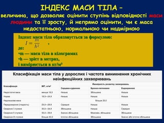 ІНДЕКС МАСИ ТІЛА –
величина, що дозволяє оцінити ступінь відповідності маси
людини та її зросту, й непрямо оцінити, чи є маса
недостатньою, нормальною чи надмірною
Індекс маси тіла обраховується за формулою:
,
де:
•m — маса тіла в кілограмах
•h — зріст в метрах,
і вимірюється в кг/м²
Класифікація маси тіла у дорослих і частота виникнення хронічних
неінфекційних захворювань
Класифікація ІМТ, кг/м2
Ймовірність розвитку захворювань
Серцево-судинних Бронхо-легеневих Ендокринних
Недостатня маса менше 18,5 Низька Збільшена Низька
Норма 18,5—24,9 Низька Низька Низька
Надлишкова маса більше 25,0
Передожиріння (гладкість) 25,0—29,9 Середня Низька Низька
Ожиріння I ступеня 30,0—34,9 Збільшена Низька Середня
Ожиріння II ступеня 35,0—39,9 Значно збільшена Можливо, збільшена Збільшена
Ожиріння III ступеня більше 40,0 Істотно збільшена Збільшена Значно або істотно збільшена
 