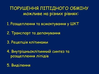 ПОРУШЕННЯ ЛІПІДНОГО ОБМІНУ
можливе на різних рівнях:
1. Розщеплення та всмоктування у ШКТ
2. Транспорт та депонування
3. Рецепція клітинами
4. Внутрішньоклітинний синтез та
розщеплення ліпідів
5. Виділення
 