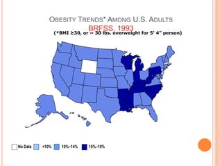 OBESITY TRENDS* AMONG U.S. ADULTS
BRFSS, 1993(*BMI ≥30, or ~ 30 lbs. overweight for 5’ 4” person)
No Data <10% 10%–14% 15%–19%
 