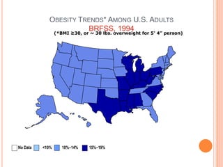 OBESITY TRENDS* AMONG U.S. ADULTS
BRFSS, 1994(*BMI ≥30, or ~ 30 lbs. overweight for 5’ 4” person)
No Data <10% 10%–14% 15%–19%
 