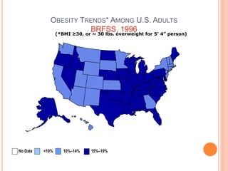 OBESITY TRENDS* AMONG U.S. ADULTS
BRFSS, 1996(*BMI ≥30, or ~ 30 lbs. overweight for 5’ 4” person)
No Data <10% 10%–14% 15%–19%
 