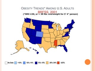 OBESITY TRENDS* AMONG U.S. ADULTS
BRFSS, 2001(*BMI ≥30, or ~ 30 lbs. overweight for 5’ 4” person)
No Data <10% 10%–14% 15%–19% 20%–24% ≥25%
 
