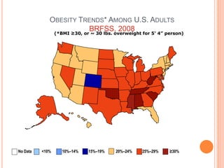 OBESITY TRENDS* AMONG U.S. ADULTS
BRFSS, 2008(*BMI ≥30, or ~ 30 lbs. overweight for 5’ 4” person)
No Data <10% 10%–14% 15%–19% 20%–24% 25%–29% ≥30%
 