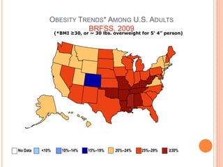 OBESITY TRENDS* AMONG U.S. ADULTS
BRFSS, 2009(*BMI ≥30, or ~ 30 lbs. overweight for 5’ 4” person)
No Data <10% 10%–14% 15%–19% 20%–24% 25%–29% ≥30%
 