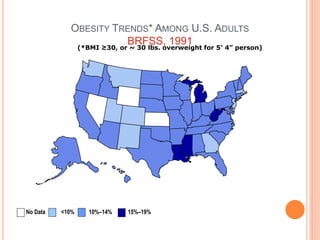 OBESITY TRENDS* AMONG U.S. ADULTS
BRFSS, 1991(*BMI ≥30, or ~ 30 lbs. overweight for 5’ 4” person)
No Data <10% 10%–14% 15%–19%
 