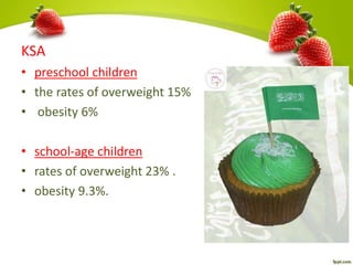 KSA
• preschool children
• the rates of overweight 15%
• obesity 6%
• school-age children
• rates of overweight 23% .
• obesity 9.3%.
 