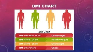 Obesity (in Saudi arabia ) | PPTX