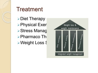 Treatment
Diet Therapy
Physical Exercise
Stress Management
Pharmaco Therapy
Weight Loss Surgery
 