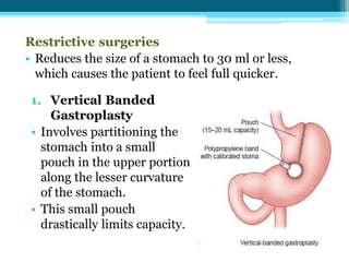 Restrictive surgeries
• Reduces the size of a stomach to 30 ml or less,
which causes the patient to feel full quicker.
1. Vertical Banded
Gastroplasty
• Involves partitioning the
stomach into a small
pouch in the upper portion
along the lesser curvature
of the stomach.
• This small pouch
drastically limits capacity.
 