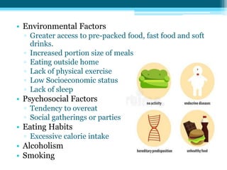 • Environmental Factors
▫ Greater access to pre-packed food, fast food and soft
drinks.
▫ Increased portion size of meals
▫ Eating outside home
▫ Lack of physical exercise
▫ Low Socioeconomic status
▫ Lack of sleep
• Psychosocial Factors
▫ Tendency to overeat
▫ Social gatherings or parties
• Eating Habits
▫ Excessive calorie intake
• Alcoholism
• Smoking
 