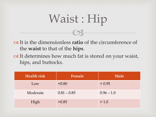 
 It is the dimensionless ratio of the circumference of
the waist to that of the hips.
 It determines how much fat is stored on your waist,
hips, and buttocks.
Waist : Hip
Health risk Female Male
Low <0.80 < 0.95
Moderate 0.81 – 0.85 0.96 – 1.0
High >0.85 > 1.0
 